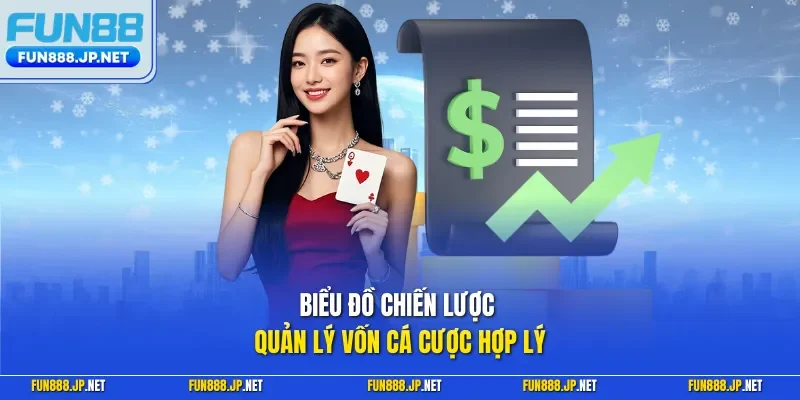 Biểu đồ chiến lược quản lý vốn cá cược hợp lý